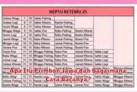 Apa Itu Primbon Jawa dan Bagaimana Cara Bacanya?