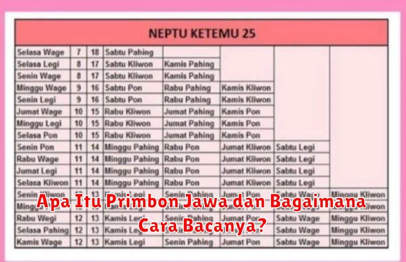 Apa Itu Primbon Jawa dan Bagaimana Cara Bacanya?