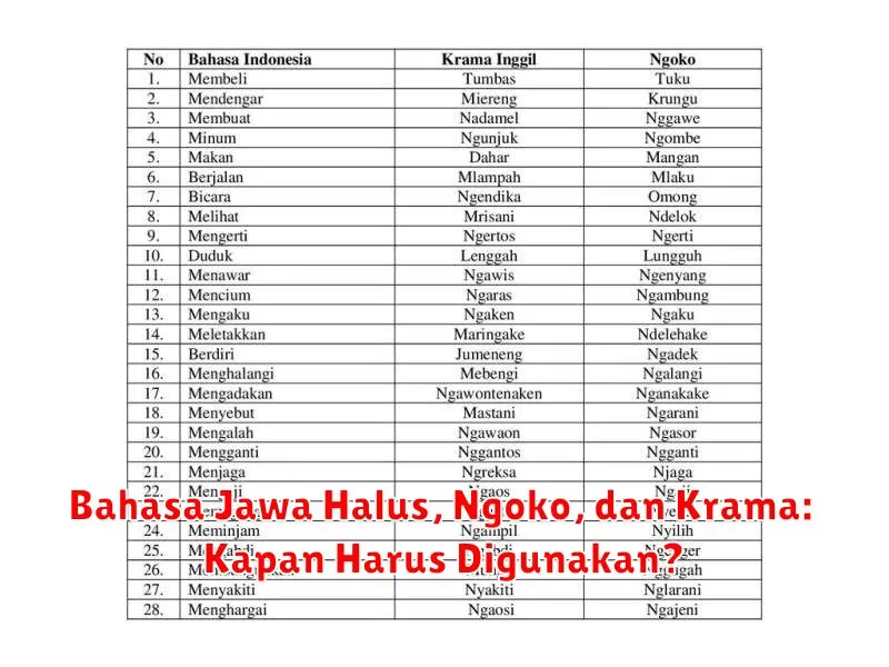 Bahasa Jawa Halus, Ngoko, dan Krama: Kapan Harus Digunakan?